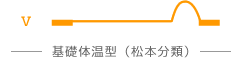 基礎体温型（松本分類）